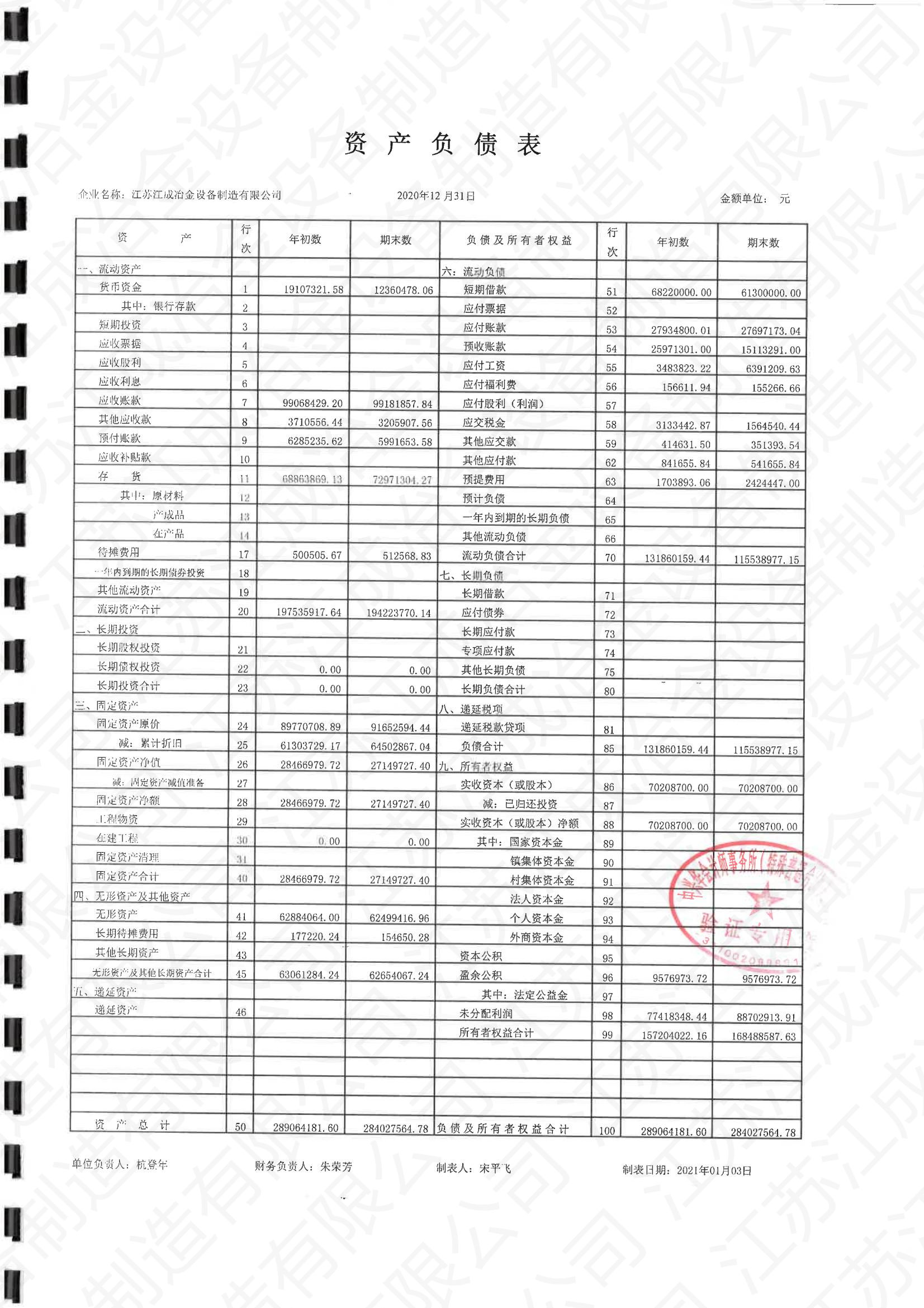 2020年財(cái)務(wù)報(bào)表